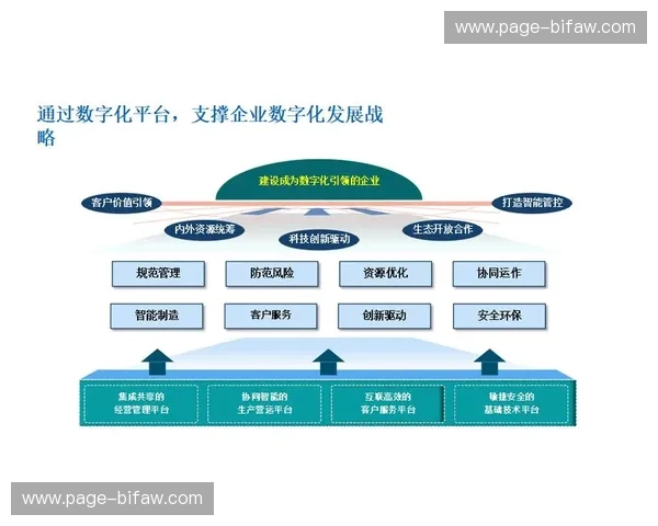 开云系统中心——企业数字化转型的核心驱动力